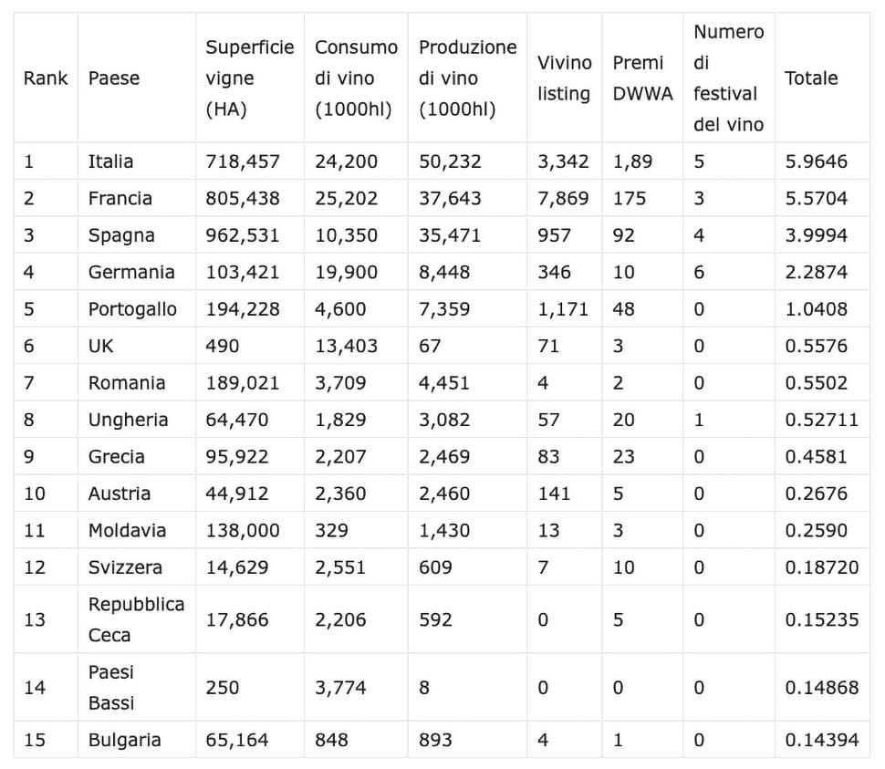 italia turismo vino