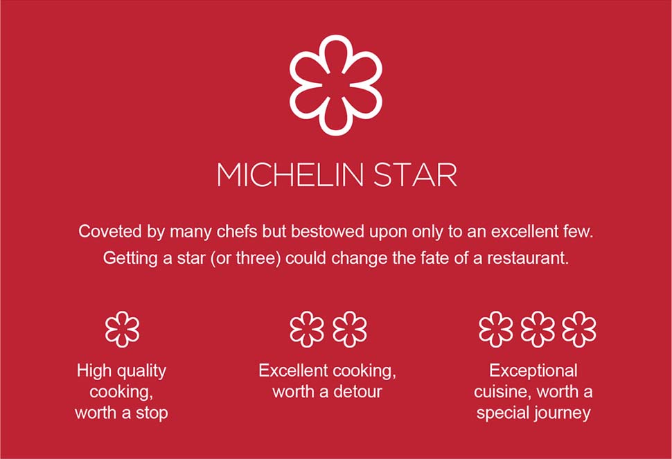 michelin guide PS